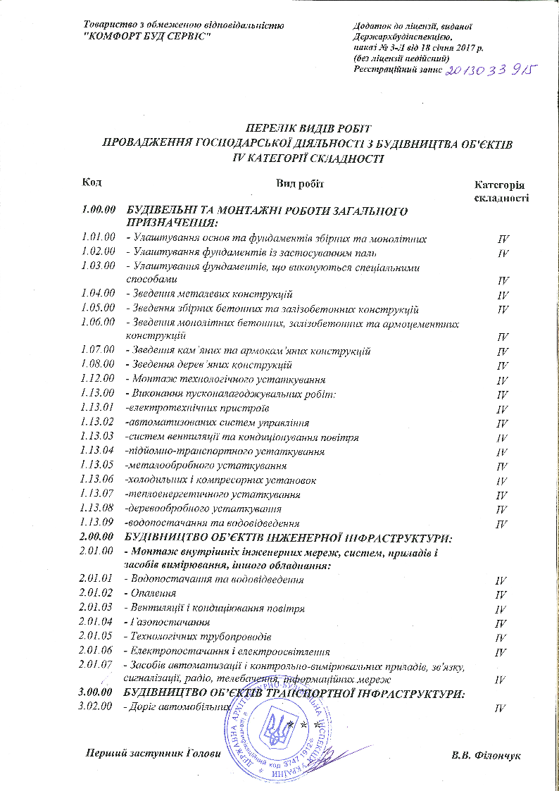 Документація